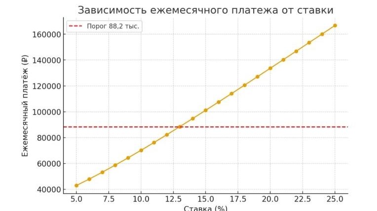 Аренда в Москве съедает зарплату: снять квартиру стало роскошью
