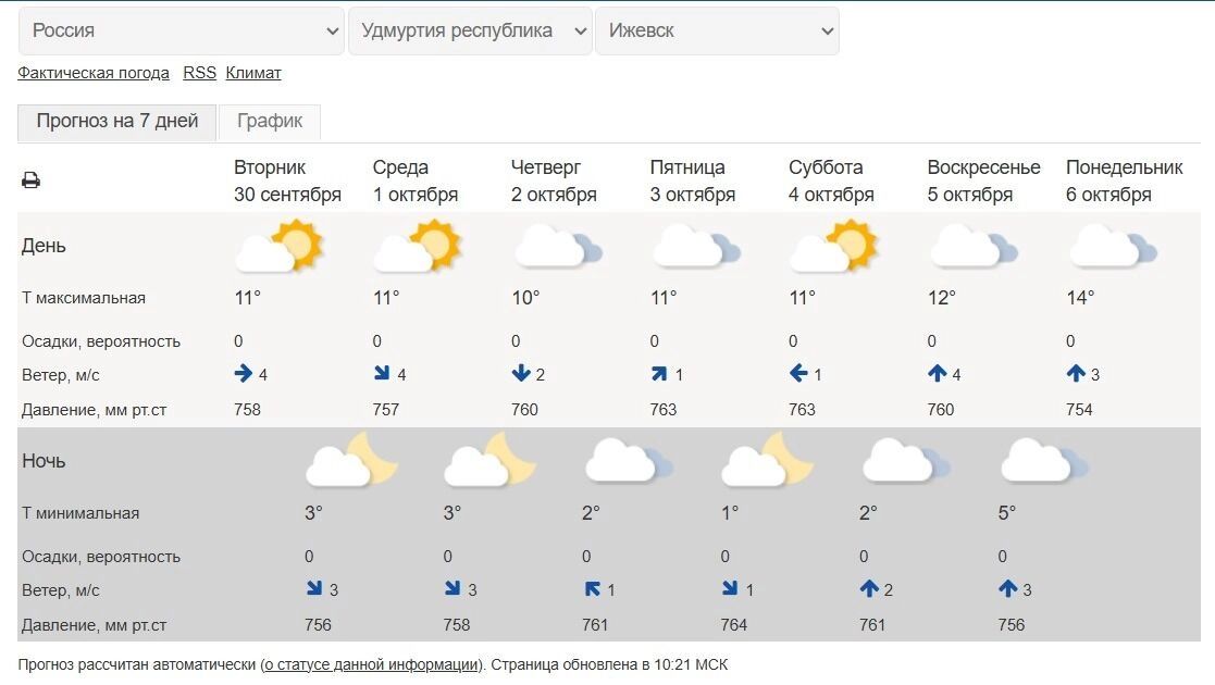 Прогноз погоды от&nbsp;Гидрометцентра России на&nbsp;первую неделю октября
