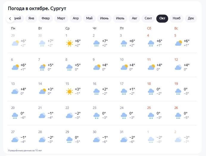 В октябре 2025 года в Сургуте ожидается морозная и переменчивая погода.