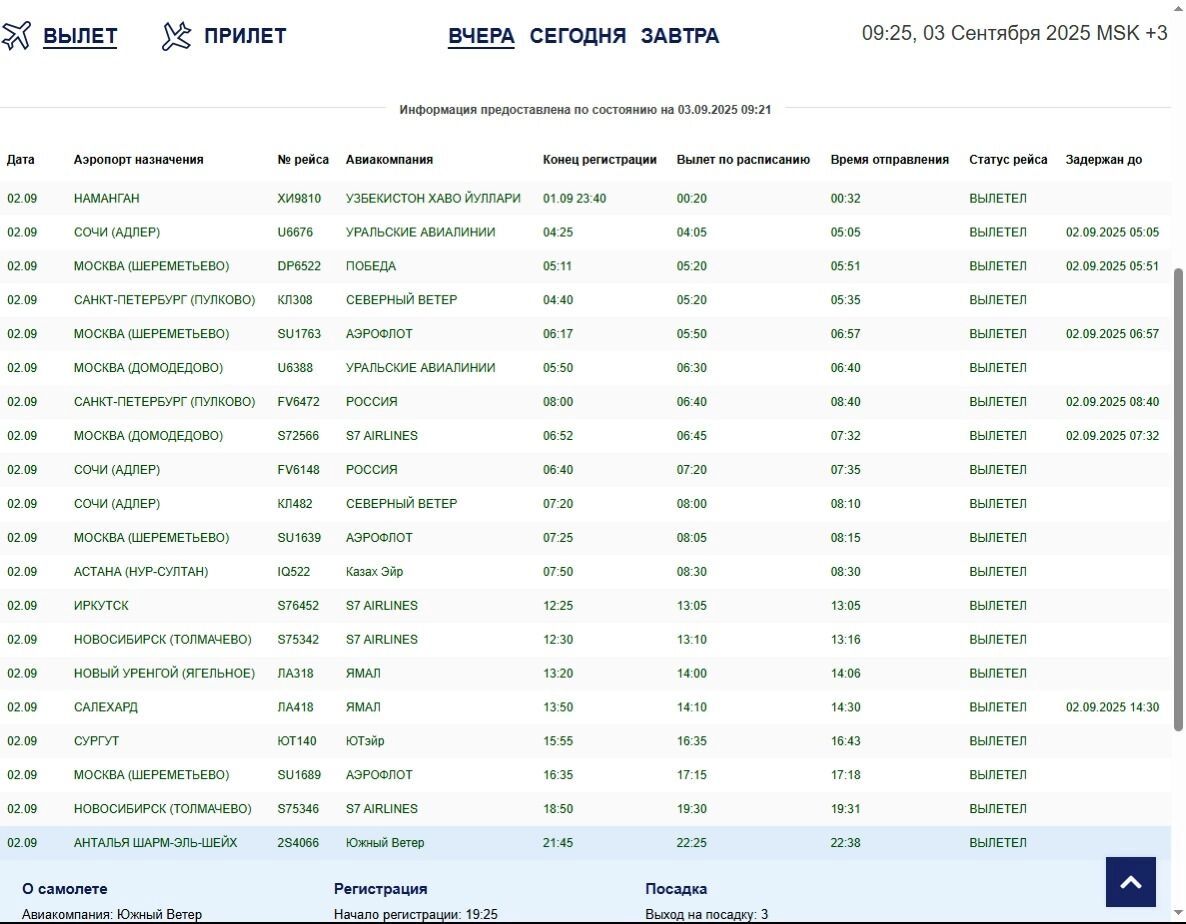 Рейс в&nbsp;Шарм-эль-Шейх вылетел вчера в&nbsp;21:45