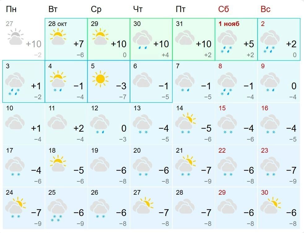 Погода в&nbsp;Омске на&nbsp;ближайший месяц