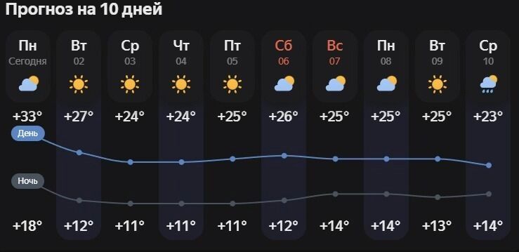Прогноз погоды на&nbsp;первые 10&nbsp;дней сентября