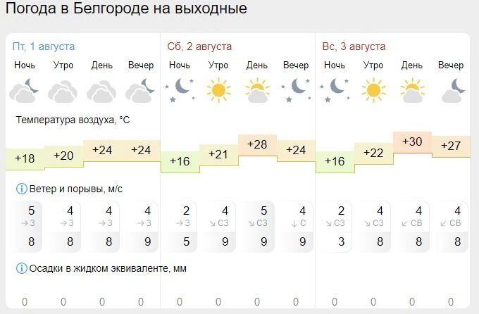 Прогноз «Гисметео» на&nbsp;выходные в&nbsp;Белгороде
