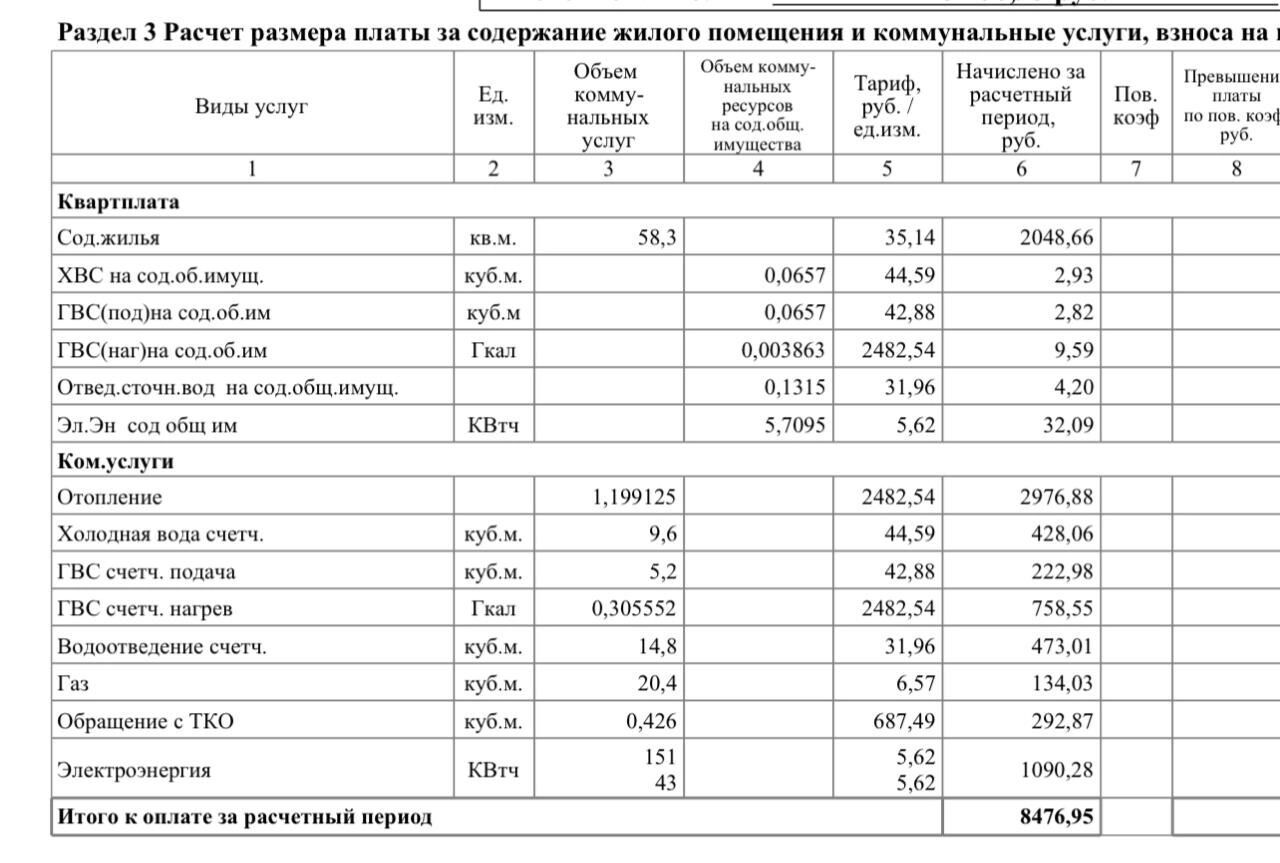 Расчет коммунальных платежей до повышения в Екатеринбурге
