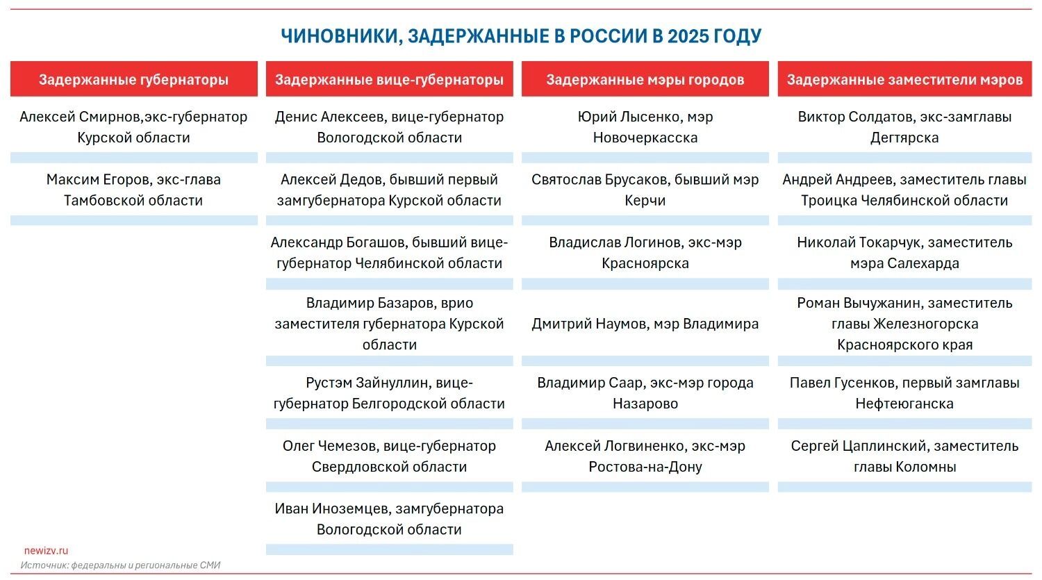 «Чтоб ты&nbsp;жил на&nbsp;одну зарплату!» Данные собраны по&nbsp;открытым источникам и&nbsp;СМИ