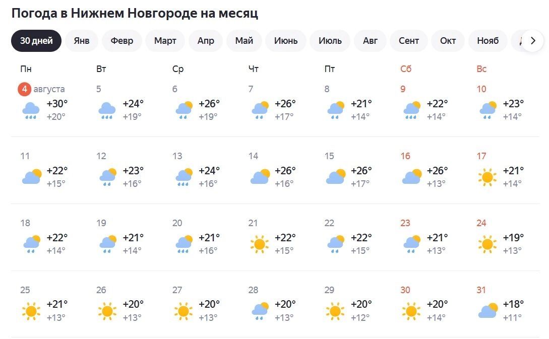 Прогноз погоды в Нижнем Новгороде на август