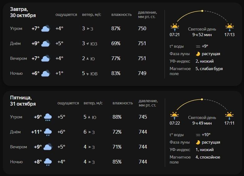 Прогноз погоды в&nbsp;Белгороде на&nbsp;двое суток
