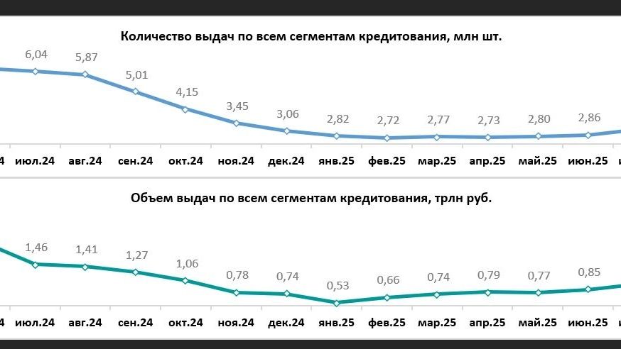 Таблица выдачи крупных кредитов