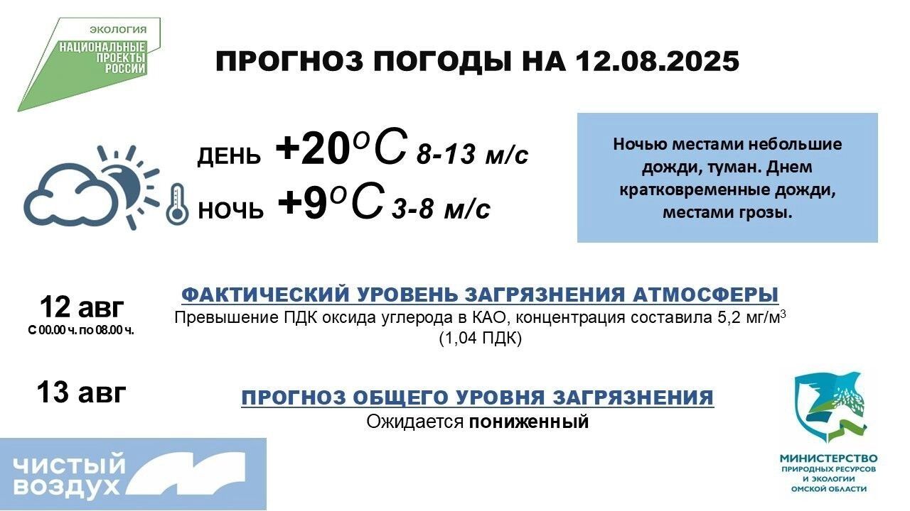 Экопрогноз на 12 августа