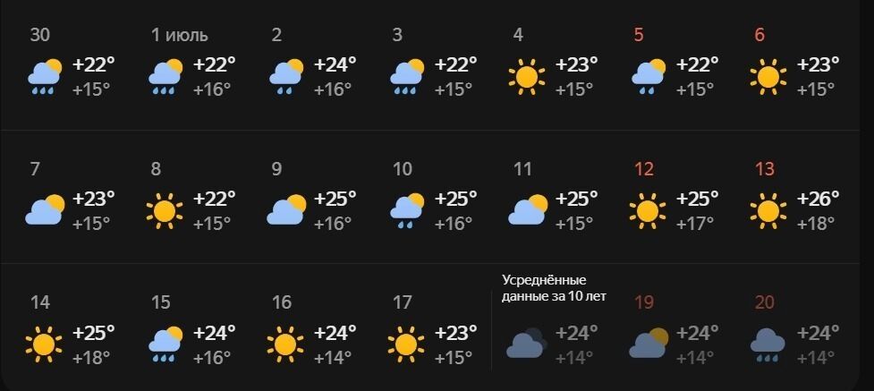 Прогноз погоды на июль в Нижнем Новгороде