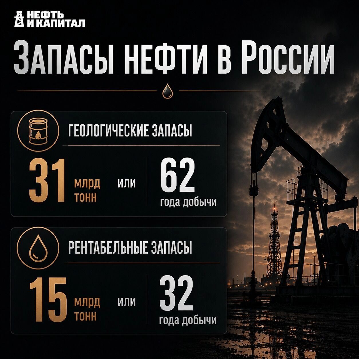 Инфографика: на&nbsp;сколько лет хватит нефти в&nbsp;России