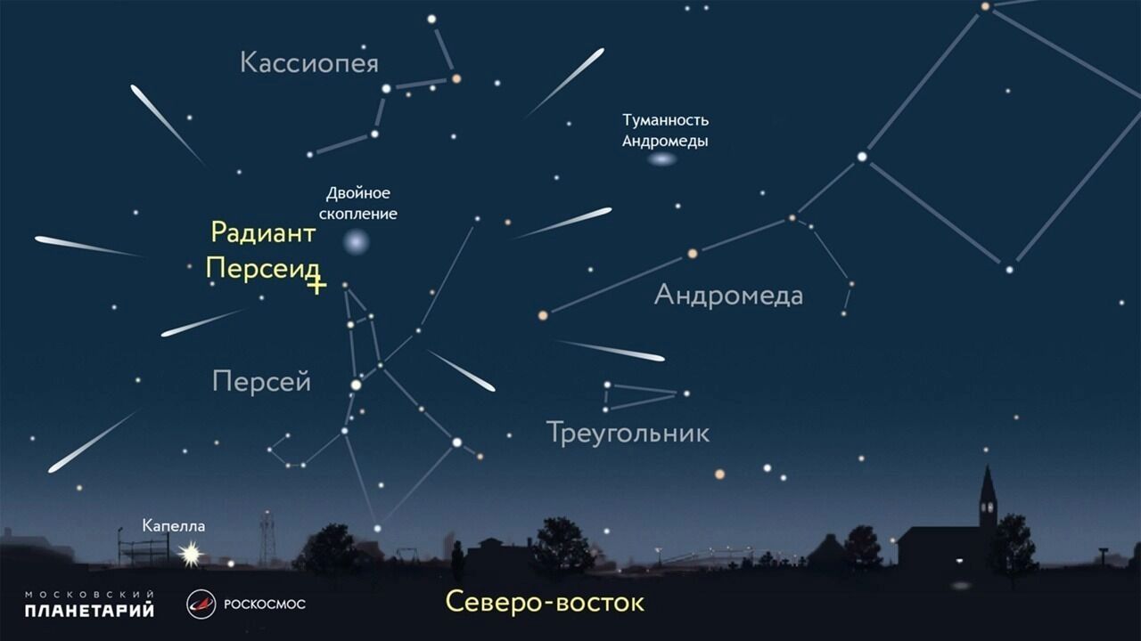 Карта звёздного неба
