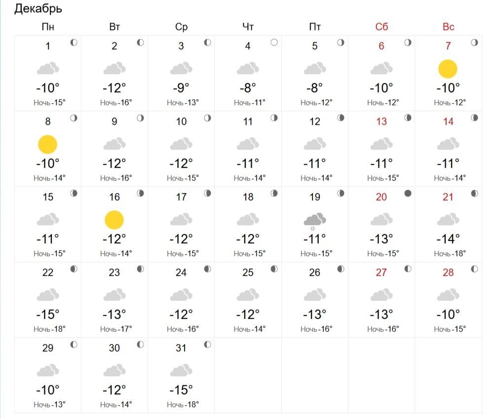 Прогноз погоды в Омске на декабрь
