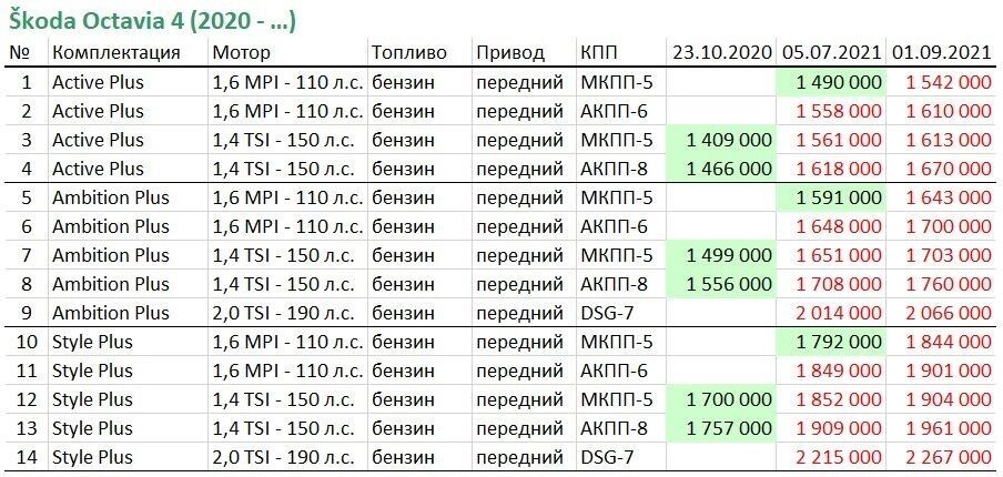 Спасибо утильсбору: в Россию возвращается «Фольксваген Гольф»