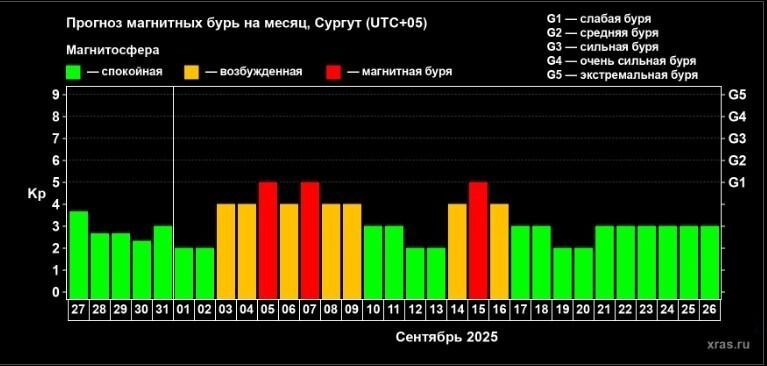 С 3 и 4 сентября ситуация будет на грани.