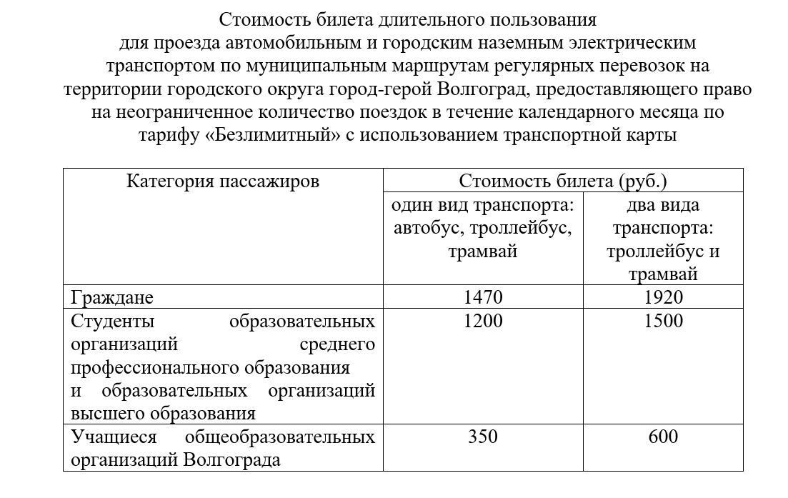 Цены на проездные в Волгограде 