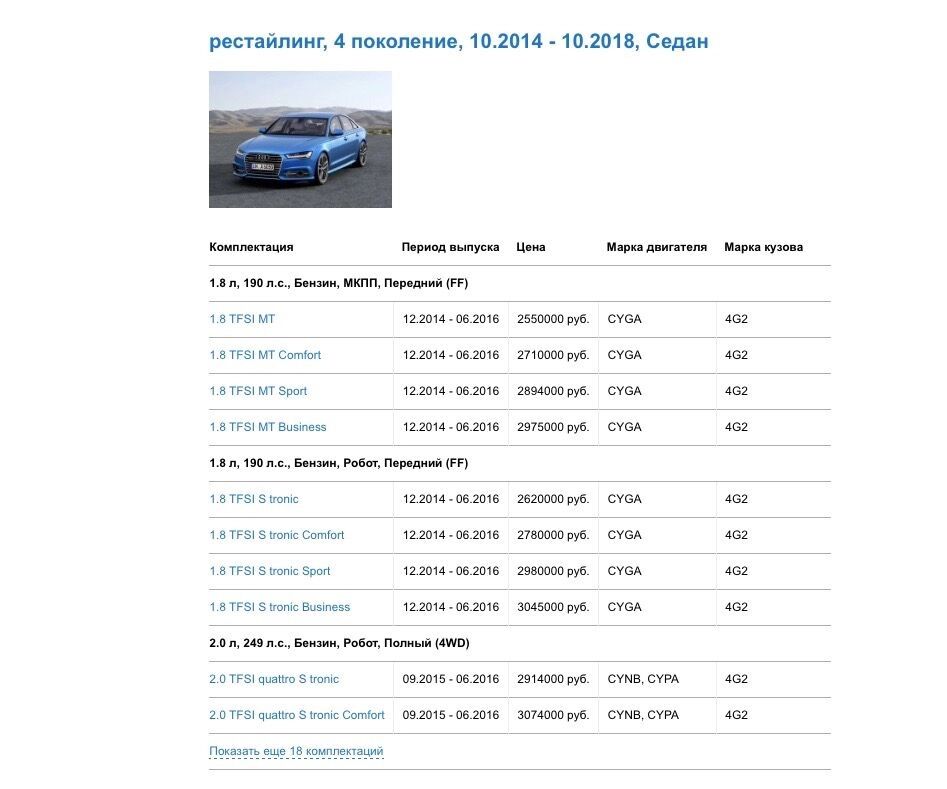 Десять лет назад цена нового А6 седьмого поколения начиналась от 2,5 млн рублей…