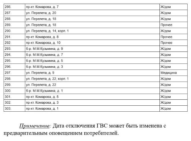 Скриншоты графика отключения воды у омичей, "запитанных" от Кировской районной котельной