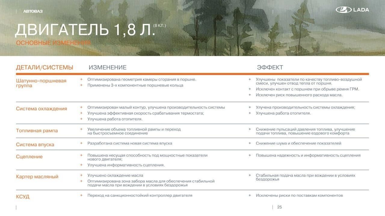 Теперь не стыдно: Lada Niva получила самые серьезные изменения за 50 лет