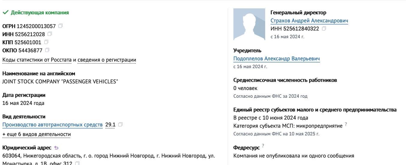 В реестре юрлиц производитель «Волги» есть, но следов его деятельности не нашли. Число сотрудников — ноль…