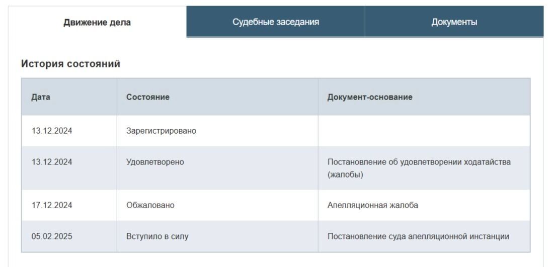 Карточка дела Дениса Цуканова