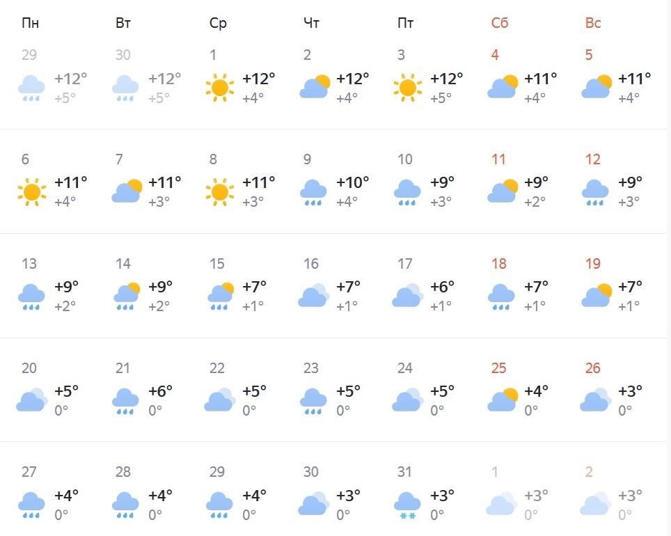 Прогноз погоды на&nbsp;октябрь 2025&nbsp;года в&nbsp;Нижнем Новгороде