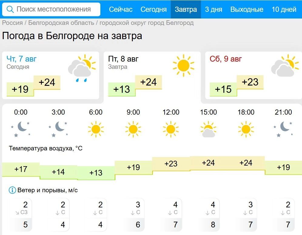 Прогноз погоды для Белгорода от&nbsp;«Гисметео»