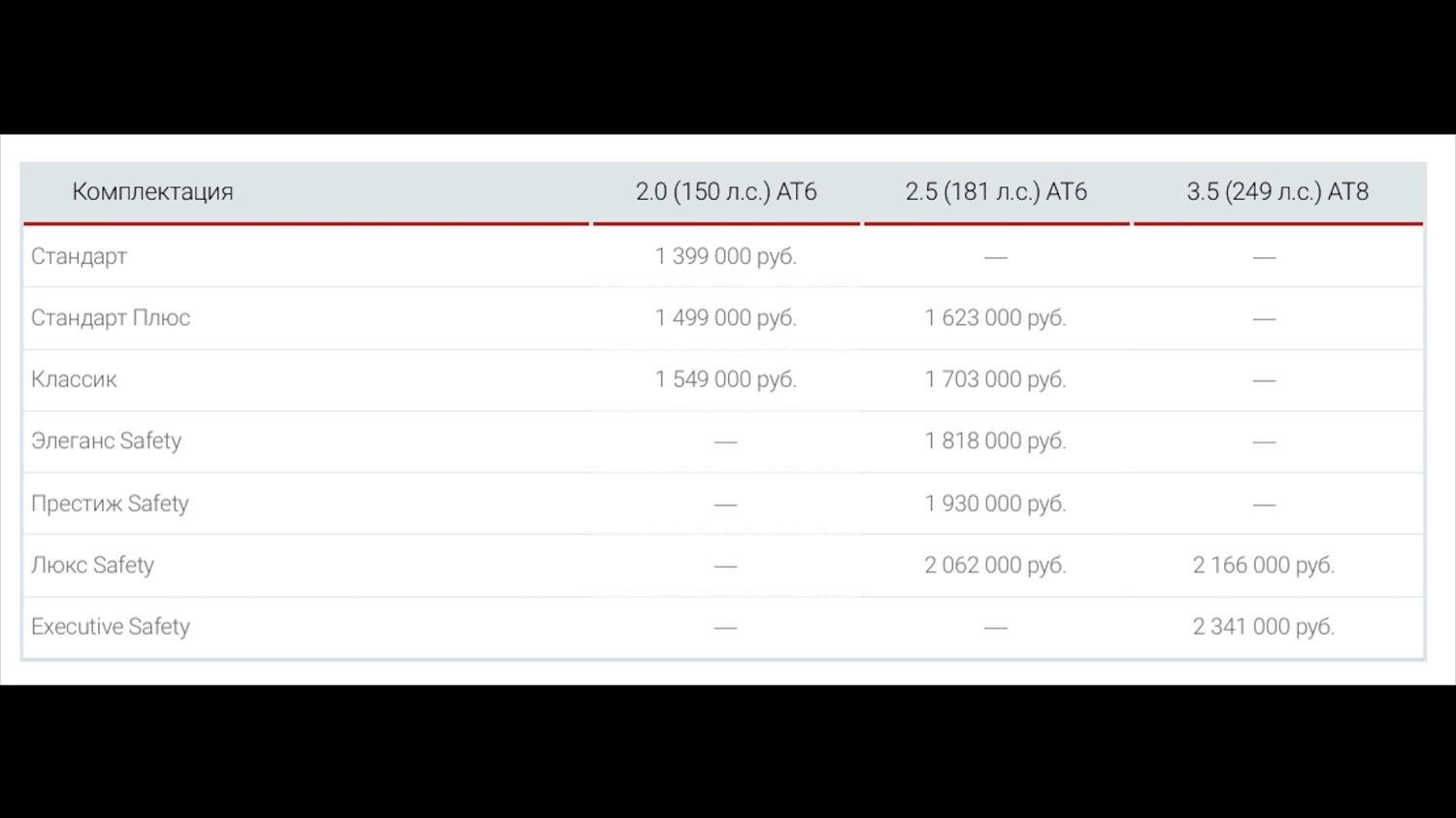 Дорога к счастью? Зачем правительство наращивает утильсбор на автомобили
