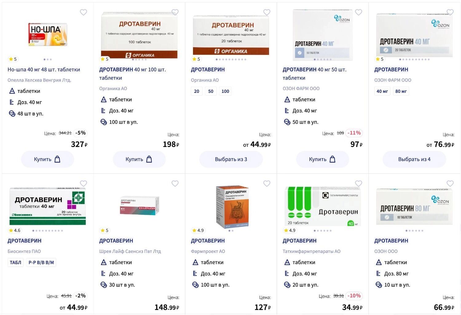 Сравнение цен оригинальных лекарств и дженериков