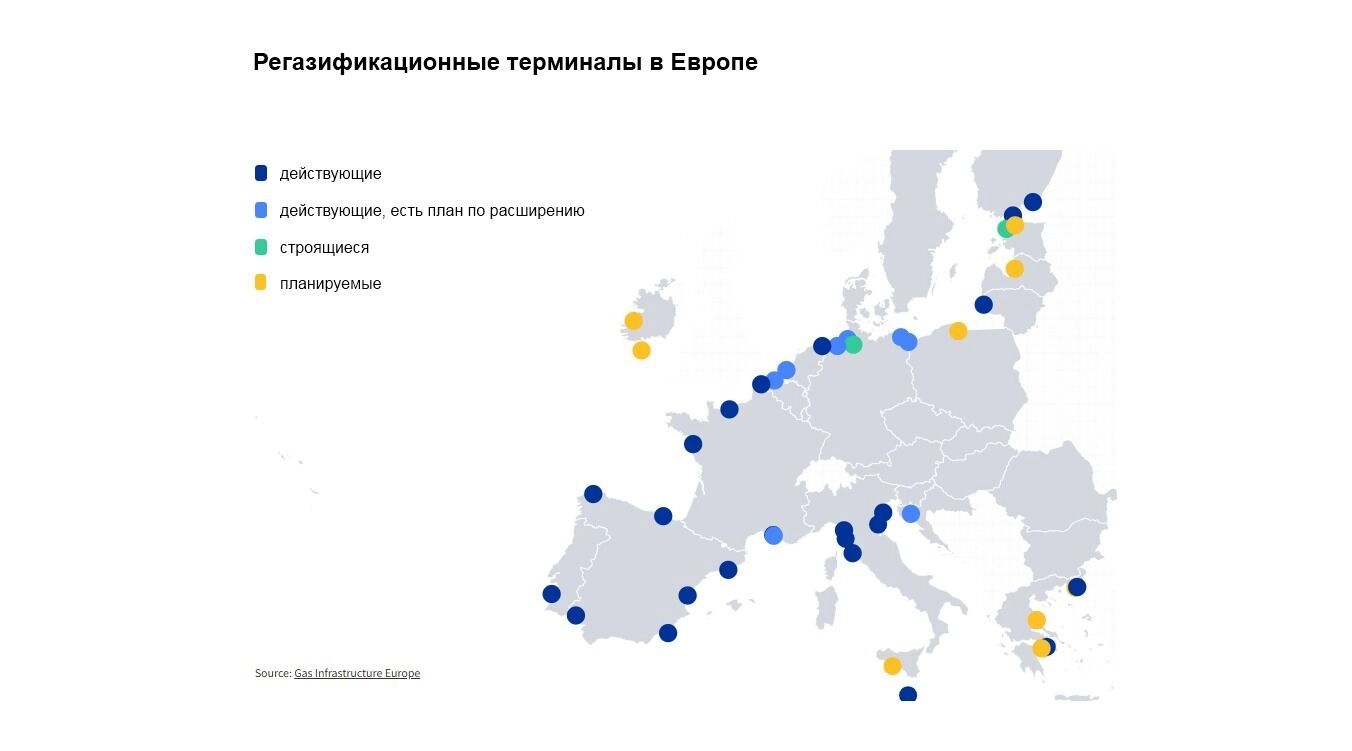 Регазификационные терминалы в Европе