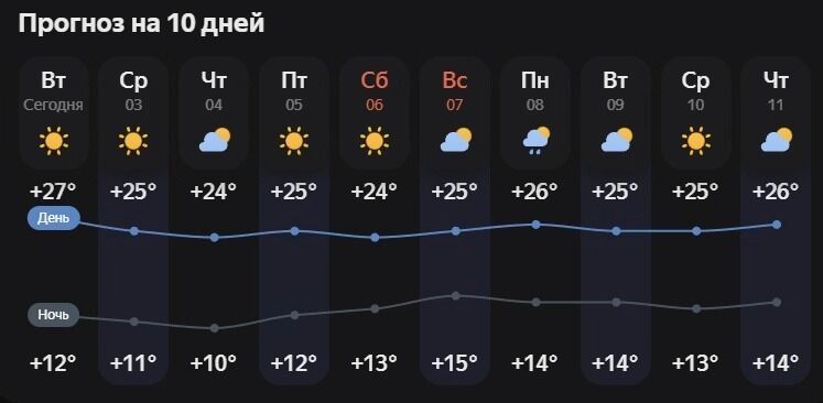 Прогноз погоды на&nbsp;ближайшие 10&nbsp;дней