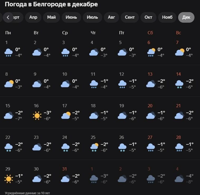 Прогноз погоды на&nbsp;декабрь в&nbsp;Белгороде