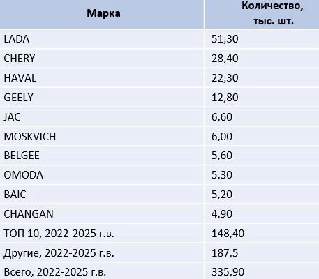 Скандал со списком машин для такси: неужели возить будут двухдверные «Нивы» и УАЗ?