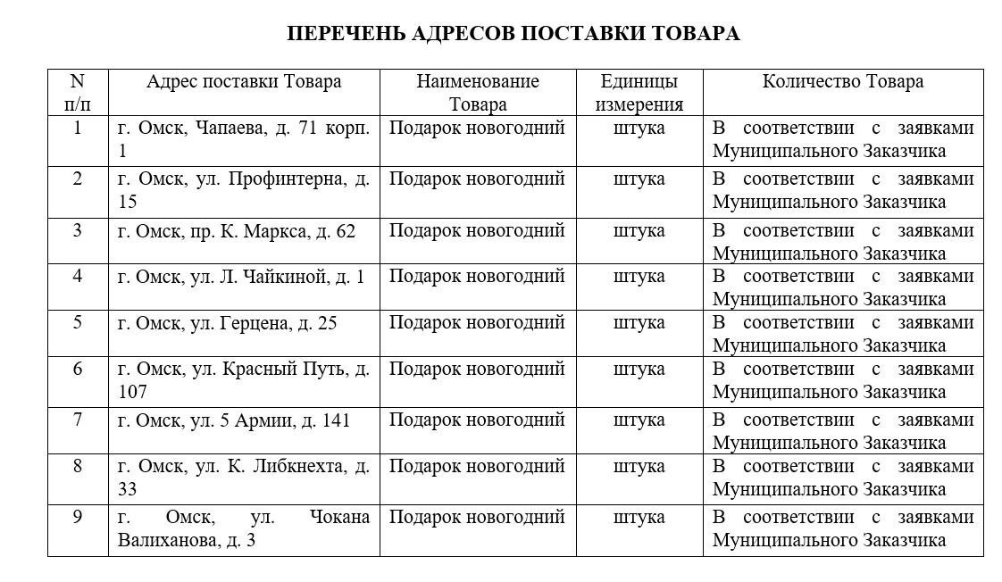 Адреса, куда доставят новогодние подарки в Омске