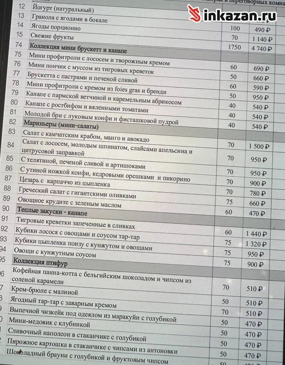 VIP-меню на&nbsp;ПМЭФ