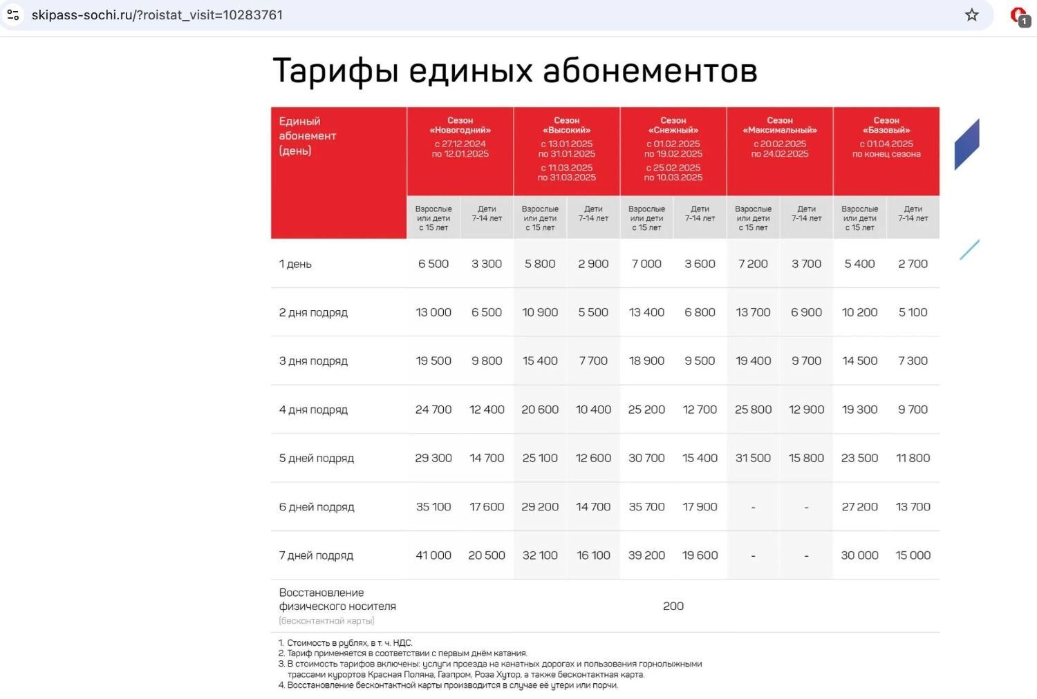 Горнолыжка в России — удел богатых? Обзор зимних курортов-2026: цены, условия, сервис