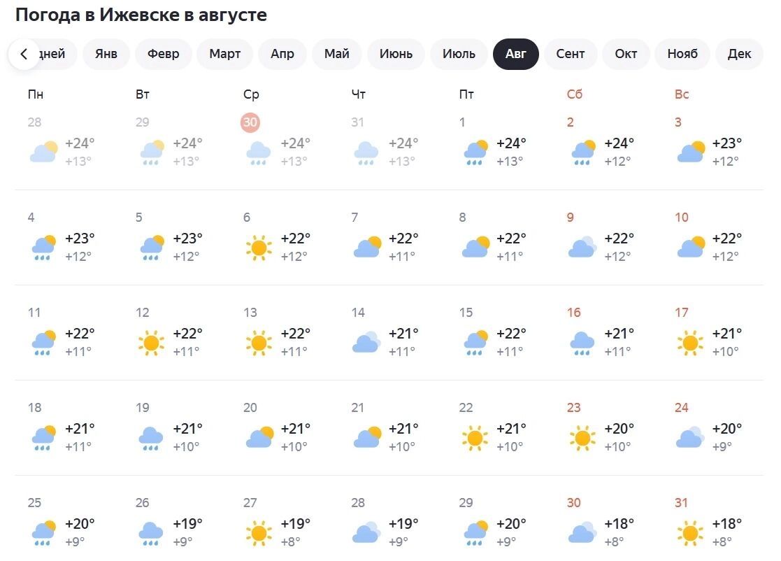 Погода в Ижевске по данным Яндекса