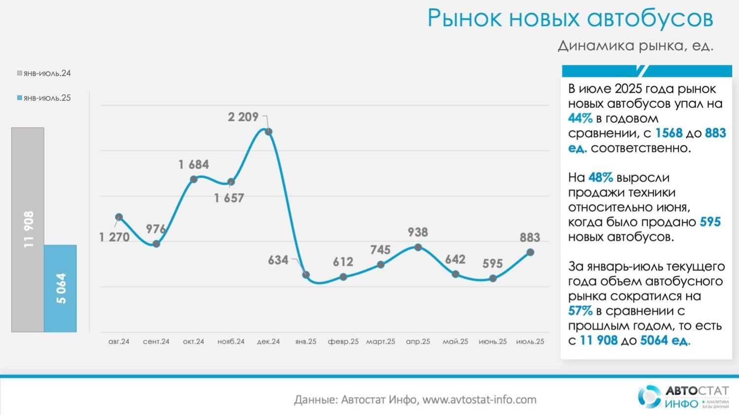 Покатались — и хватит: в бюджете резко урезали затраты на общественный транспорт