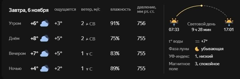 Прогноз погоды в&nbsp;Белгороде на&nbsp;6&nbsp;ноября