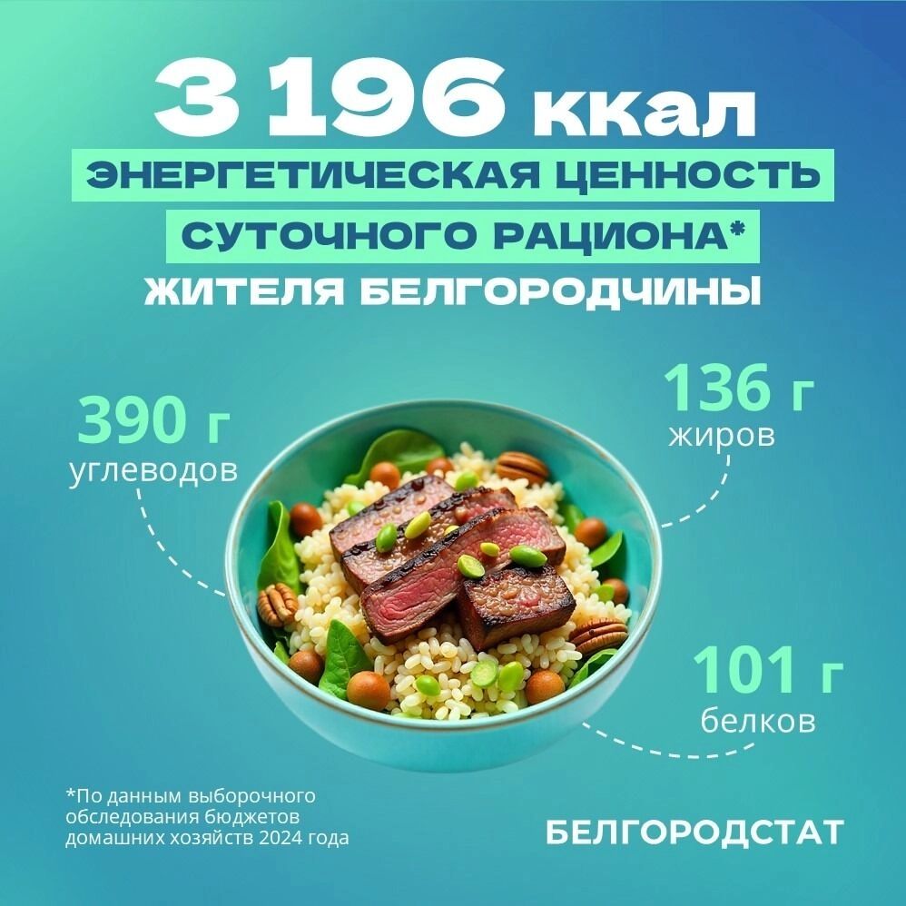Рацион белгородца