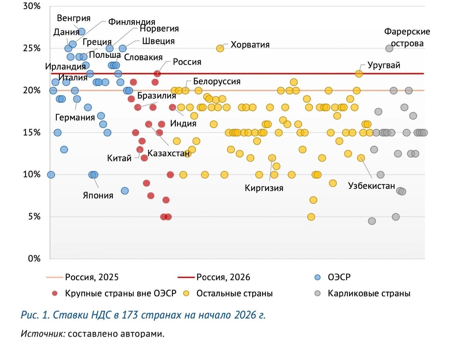 Налоговая удавка заберет из кошельков россиян триллионы. НДС спасет пустую казну?