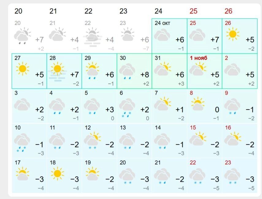 Прогноз погоды в&nbsp;Омске на&nbsp;месяц