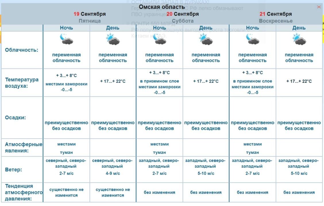 Прогноз погоды в Омской области