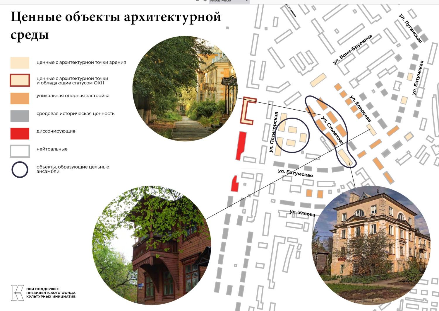 Ценные объекты архитектурной среды Караваихи