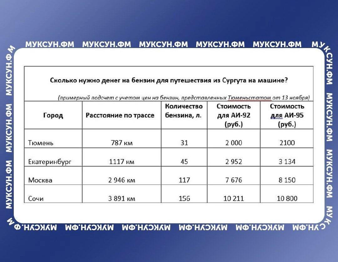 Дороже всего на&nbsp;машине добраться до&nbsp;Сочи, но&nbsp;это все равно дешевле, чем лететь на&nbsp;самолете