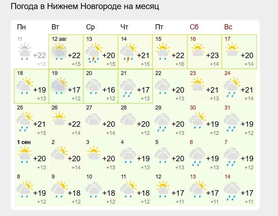 Прогноз погоды на месяц в Нижнем Новгороде