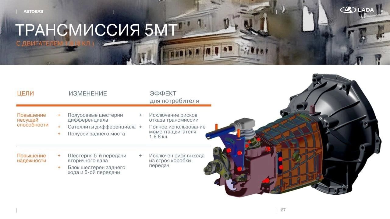 Теперь не стыдно: Lada Niva получила самые серьезные изменения за 50 лет