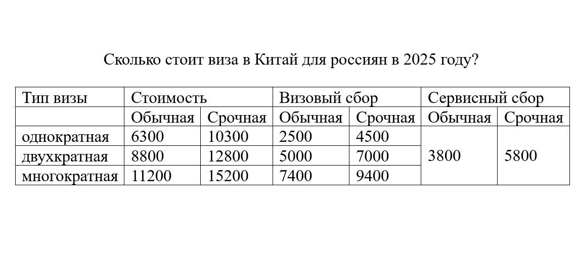 Сколько стоит виза в Китай для россиян в 2025 году