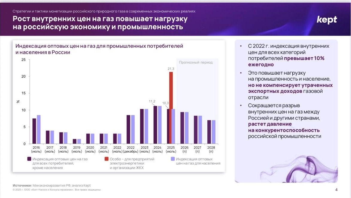Варианты для «Газпрома»: собрать деньги с россиян и усилить зависимость от Китая