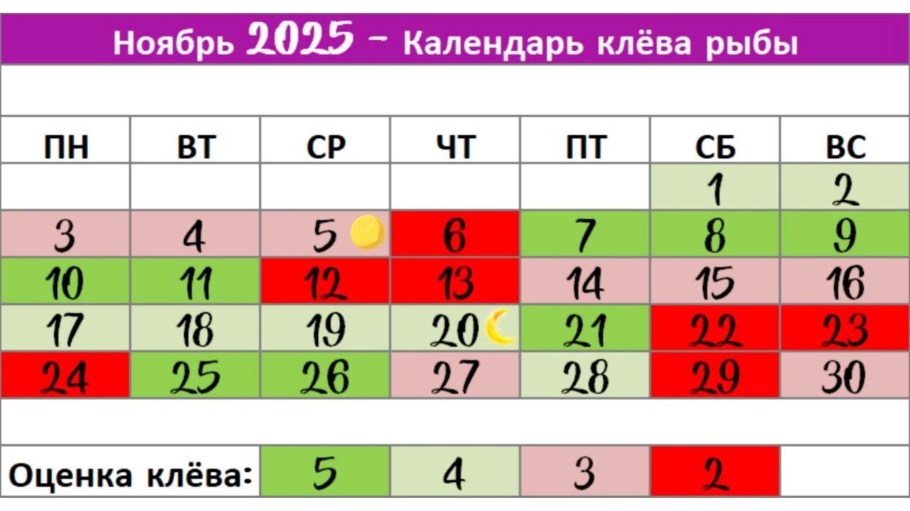 В&nbsp;ноябре югорских рыбаков ждет немало удачных дней